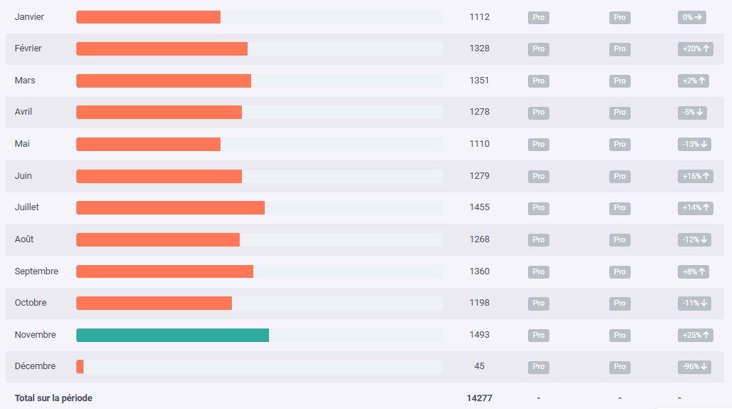 Statistiques du site depuis Janvier 2024